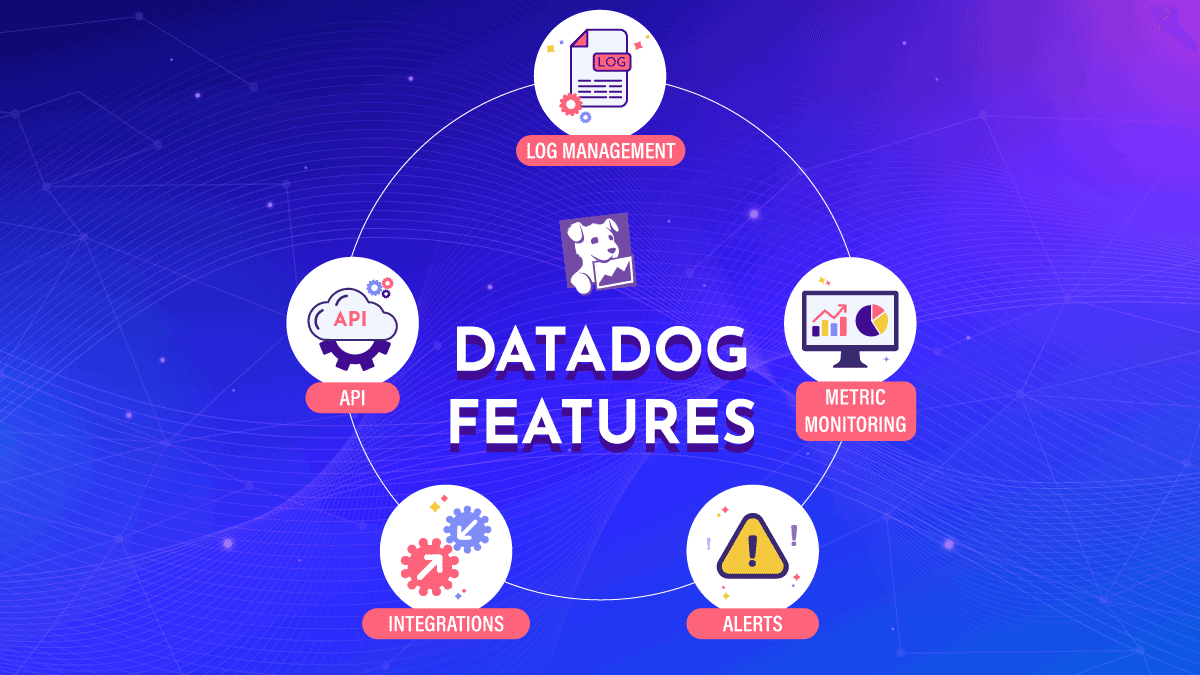 Why Should I Use Datadog | IO Connect Services