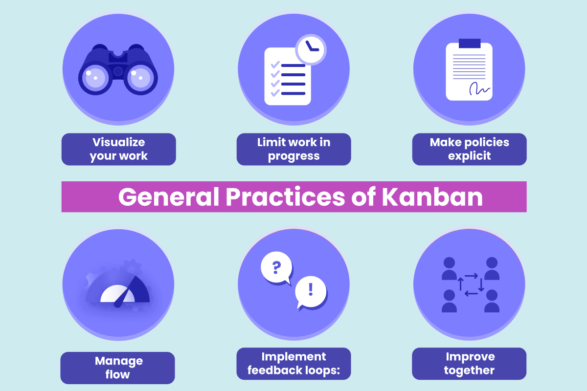 kanban-practices